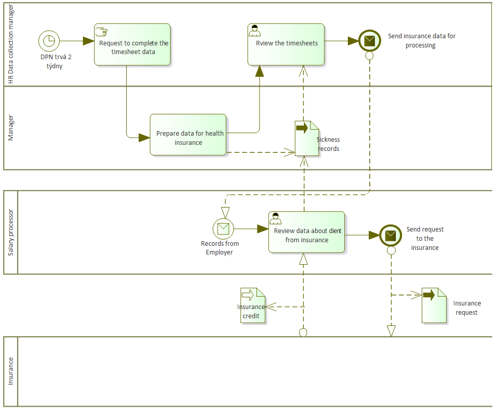 Health insurance process